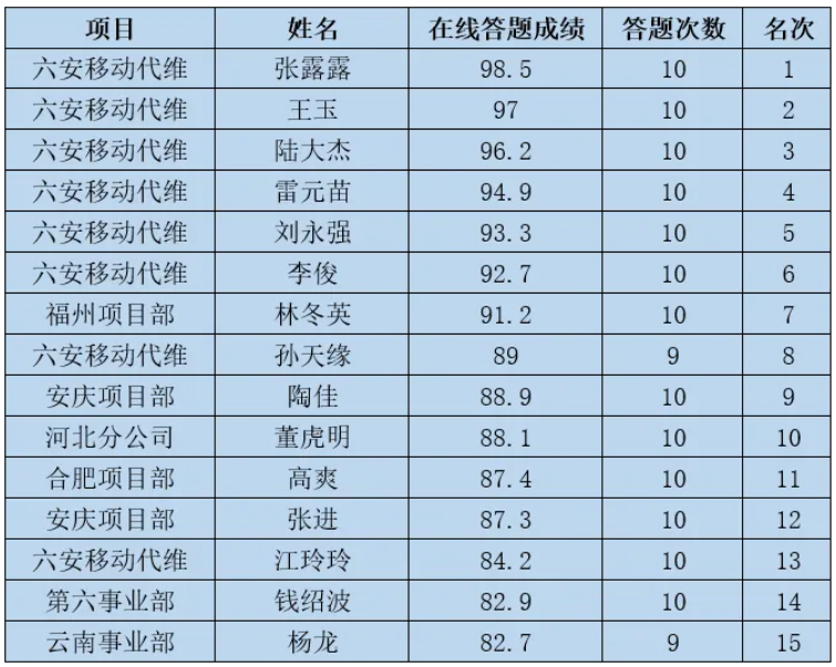 新利体育·(中国)官方网站|新利体育·(中国)官方网站欣网|欣网通信